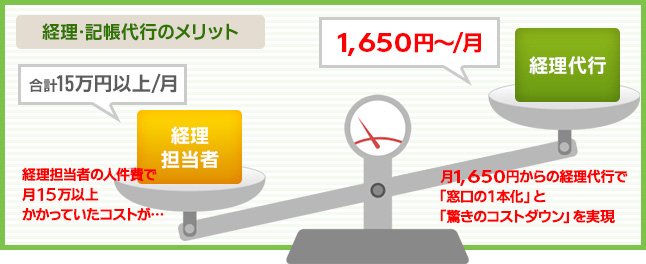 経理・記帳代行のメリット